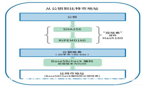 加密货币挖矿法详解：从入门到精通的全方位指南