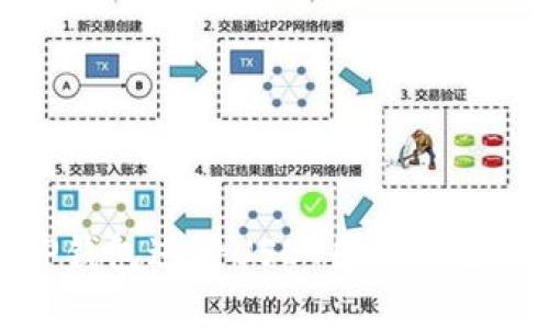 如何利用TP钱包进行USDT囤积与生息投资策略