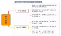   TP钱包使用经验分享：观察包的重要性与安全性