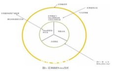 加密货币金融上市的全面