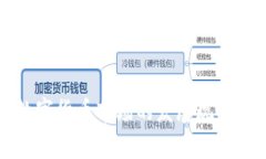 法国加密数字货币市场的发展现状与未来趋势