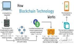 TP钱包私钥重置的可能性解析与安全建议