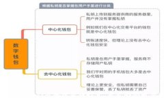 Teeka Tiwari与加密货币投资：未来的机遇与挑战