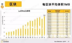 baioti2023年加密货币最新游