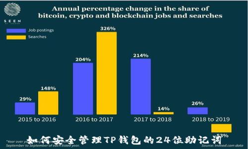   
如何安全管理TP钱包的24位助记词