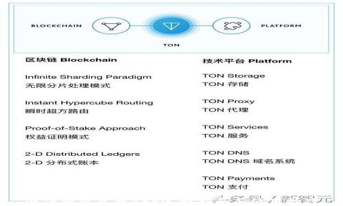 
硬件加密货币APP选择指南与使用技巧