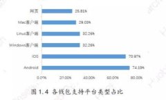 区块链与加密货币现状：