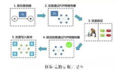 手机加密货币分析方法：