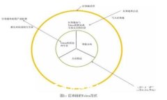 TP钱包BSC买币详细教程：新