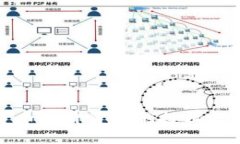 加密货币溢价背后的投机