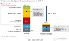 tp钱包资产查看指南：一步步教你如何查找和管理