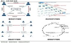 2023年最佳加密货币投资指南：如何选择最具潜力