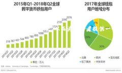 加密货币的奇趣故事：你不知道的那些段子加密