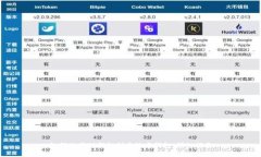 如何使用TP钱包创建波卡钱