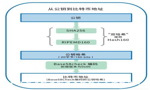 TP钱包交易时币安币手续费不足的解决方案