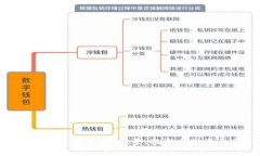 加密货币的未来：前景、挑战与投资机会