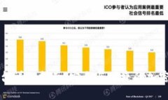 TP钱包平台详细指南：安全与便捷的加密货币管理