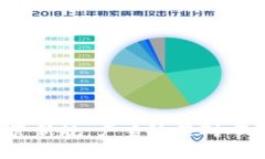 2023年加密货币监管新规：严查政策对市场的影响