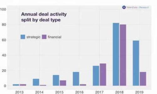 如何将TP钱包中的USDT安全转回交易所？

关键词：TP钱包, USDT, 转账交易所, 加密货币

内容大纲：
1. 引言
   - 介绍TP钱包和USDT的基本信息
   - 为什么用户需要将USDT转回交易所

2. TP钱包的基本操作流程
   - 创建钱包账户
   - 如何获取USDT

3. 准备转账前的注意事项
   - 确认目标交易所的USDT接收地址
   - 检查USDT网络类型

4. 将USDT转回交易所的详细步骤
   - 登录TP钱包
   - 找到USDT并选择转账
   - 输入接收地址和转账金额
   - 确认转账信息并提交

5. 转账过程中可能遇到的问题
   - 网络延迟
   - 转账失败的原因

6. 转账后如何查看交易状态
   - 使用区块链浏览器
   - 查看交易所账户余额

7. 常见问题解答
   - 经过交易所的处理时间
   - 如何确保转账的安全性

8. 结论
   - 回顾转账的重要性
   - 对用户的建议

---

### 1. 引言
在当今加密货币迅速发展的时代，数字资产的管理变得愈发重要。TP钱包是一个便捷的移动钱包，用户可以轻松存储和转账各种加密货币，其中USDT（泰达币）是最流行的稳定币之一。许多用户会选择将USDT从TP钱包转回交易所以方便进行交易、提现或进行投资。

本文章将详细介绍如何将TP钱包中的USDT安全地转回交易所，包括所需步骤和注意事项，帮助用户高效完成转账操作。

### 2. TP钱包的基本操作流程
TP钱包是一种简便的数字货币钱包，允许用户存储、管理和转移多种加密货币。在使用TP钱包之前，用户需要创建一个账户，并确保钱包的安全性。用户可以通过手机号或助记词注册TP钱包。

一旦成功创建账户，用户可以在钱包中接收USDT。通常，用户可通过从其他交易所转账、参与ICO或其他渠道的方式获得USDT。

### 3. 准备转账前的注意事项
在进行转账操作之前，用户需要注意以下几点：
首先，确认交易所的USDT接收地址是否正确。通常情况下，交易所会为用户生成一个专属地址，任何发送到此地址的资产都将自动归入其账户。

其次，检查所使用的网络类型。不同的交易所可能支持不同的USDT网络，如ERC20、TRC20等。用户需确保在转账时选择正确的网络，以避免资产损失。

### 4. 将USDT转回交易所的详细步骤
将USDT转回交易所的步骤如下：
1. 登录TP钱包，确保输入正确的账户信息；
2. 在钱包主界面找到USDT，点击进入；
3. 选择“转账”功能，输入交易所提供的接收地址；
4. 输入希望转账的USDT数量，并再次确认接收地址；
5. 确认所有信息无误后，提交转账请求。

### 5. 转账过程中可能遇到的问题
在转账过程中，用户可能会遇到一些问题，最常见的是网络延迟和转账失败。网络延迟有时会导致转账时间过长，用户可以通过区块链浏览器查看交易进度，确认交易是否被打包。

转账失败的原因可能有很多，如地址不正确、网络不匹配或金额低于最低转账金额等。用户应仔细检查每个环节，以避免转账失败的情况发生。

### 6. 转账后如何查看交易状态
在提交转账请求后，用户可以通过区块链浏览器来跟踪交易状态。通过输入交易哈希，用户可以查询到该笔交易是否已经确认以及当前状态。如果确认后仍未到达交易所账户，可能需联系交易所客服。

一旦确认转账成功，用户应及时登录交易所查看账户余额，确保资产已安全到账。

### 7. 常见问题解答
在转回交易所的过程中，用户常常会有一些疑问，包括：
1. 转账到交易所后需要多长时间处理？一般而言，转账确认时间和交易所处理时间因网络繁忙程度而异，通常在几分钟到几小时不等。

2. 如何确保转账的安全性？确保使用的接收地址是正确的，并保持TP钱包和交易所账户的安全，不随便点击未知链接或提供账户信息。

### 8. 结论
将TP钱包中的USDT转回交易所是加密货币交易的一部分，但用户在操作时需倍加谨慎。通过本文提供的步骤和注意事项，用户能够有效地完成转账，确保资产安全。

如有疑问或问题，用户可随时联系相关交易所客服或社区获得帮助，确保顺利完成转账。希望本文能对您的加密货币管理有所帮助。

---

### 相关问题：
1. TP钱包是什么？  
2. USDT与其他加密货币有何不同？  
3. 常见转账失败的原因有哪些？  
4. 如何选择合适的交易所进行转账？  
5. 转账后如何跟踪交易状态？  
6. 如何确保钱包和交易所账户的安全？  

接下来我将详细回答每个问题，详细内容不可少于800字。请注意，由于字数限制，我将逐一为您提供解答。