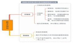 2023年度加密项目货币投资指南：深入分析与趋势