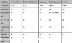 如何在TP钱包中导入币安链资产：一步步教程