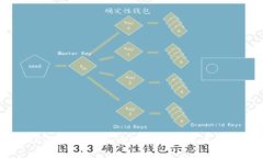 EDRC加密货币：全面解析与未来展望