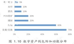 baioti如何使用TP钱包进行挖矿/baiotiTP钱包, 挖矿