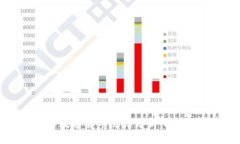 2023年加密币与数字货币反