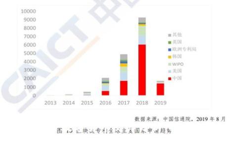 2023年加密币与数字货币反弹分析：投资机会与市场趋势