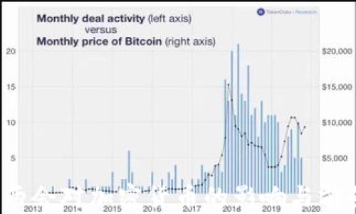 
2023两会对加密货币的影响与前景分析