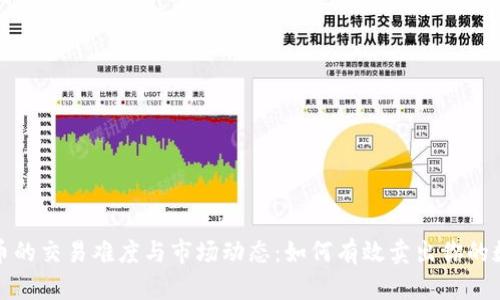 加密货币的交易难度与市场动态：如何有效卖出你的数字资产