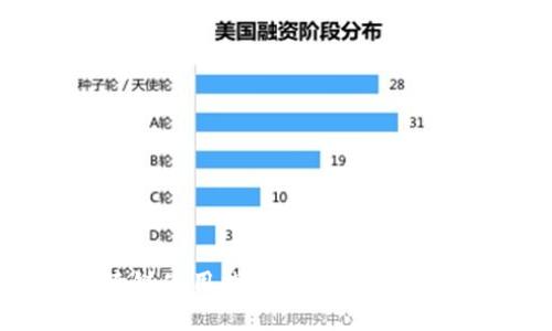 TP钱包中USDT跨链使用指南：安全与便捷的数字资产管理