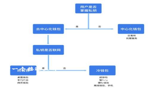 思考一个接近且的

如何在TP钱包添加交易所？详细步骤与技巧解析