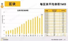 2021年加密货币熊市：原因