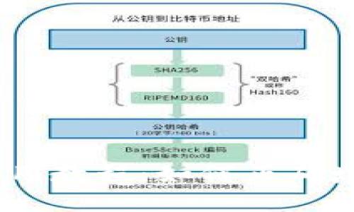 TP钱包使用教程：如何正确填写Memo