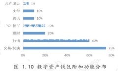 lyaoti2023年加密数字货币的