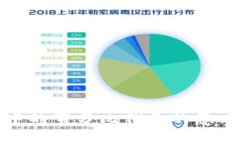 TP钱包中的百分比代表的意