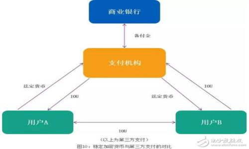 

信贷增长与加密货币的深度分析：机遇与挑战