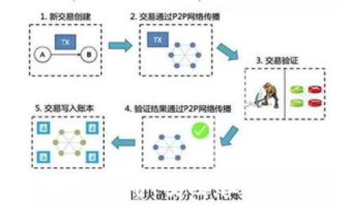   
全面解析Trust加密货币：安全性、使用场景与未来展望