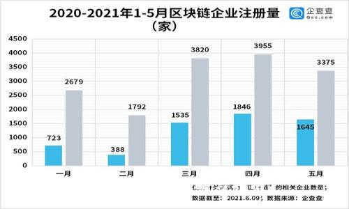 TP钱包推广策略与指南