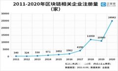 如何在TP钱包中将USDT转换