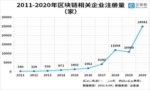 如何在TP钱包中将USDT转换为TRX