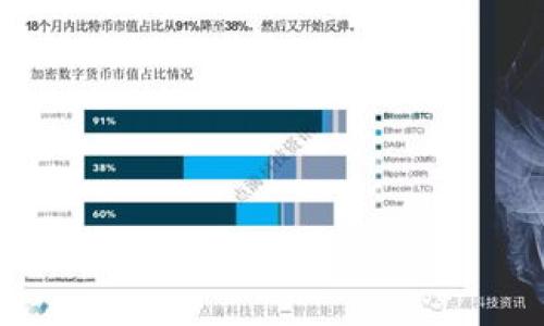 baioti华为加密货币钱包：多功能安全数字资产管理工具/baioti  
华为, 加密货币, 钱包, 数字资产/guanjianci

### 内容主体大纲

1. **引言**
   - 介绍华为和加密货币的兴起背景
   - 报告加密货币钱包的重要性

2. **华为加密货币钱包的基本概念**
   - 什么是加密货币钱包
   - 适用于哪些加密货币

3. **华为加密货币钱包的主要功能**
   - 安全性
   - 便捷性
   - 多功能性

4. **使用华为加密货币钱包的步骤**
   - 下载与安装
   - 账户创建与恢复
   - 加入及管理加密资产

5. **华为加密货币钱包的安全性**
   - 加密技术与数据保护
   - 防止黑客攻击的措施
   - 用户隐私保护

6. **华为加密货币钱包的优势**
   - 与其他钱包的对比
   - 使用华为生态系统的好处

7. **未来展望**
   - 数字货币发展的趋势
   - 华为在区块链技术上的潜力

8. **结论**
   - 重申华为加密货币钱包的重要性及适用场景

### 详细内容

#### 1. 引言

随着数字经济的蓬勃发展，加密货币在全球范围内获得了越来越多的关注。从比特币到以太坊，数字货币正在重新定义我们的财富管理方式。华为，作为全球领先的科技公司，敏锐地察觉到了这一趋势，并推出了自己的加密货币钱包，旨在为用户提供一个安全便捷的数字资产管理工具。此篇文章将详细探讨华为加密货币钱包的功能、使用方式以及安全性，帮助用户更好地理解和运用这一工具。

#### 2. 华为加密货币钱包的基本概念

##### 什么是加密货币钱包

加密货币钱包是一种用于存储、发送和接收加密货币的数字工具。与传统钱包不同，数字钱包并不存储实际的货币，而是存储访问和管理这些货币所需的私钥和公钥。华为的加密货币钱包旨在为用户提供一个高效而安全的环境，用以处理日常的数字资产交易。

##### 适用于哪些加密货币

华为加密货币钱包支持多种主流加密货币，用户可以在一个平台上方便地管理不同的数字资产。如比特币、以太坊、瑞波币等都能通过华为钱包进行操作。例如，用户可以轻松转账比特币，查看以太坊的实时价格等。

#### 3. 华为加密货币钱包的主要功能

##### 安全性

安全性是加密货币钱包最重要的特点之一。华为在钱包的设计中采用了多重身份验证、数据加密等先进技术，确保用户资产的安全。用户不仅可以设置强密码，还可以使用指纹识别或面部识别等生物识别技术来加强安全保护。

##### 便捷性

华为钱包的用户界面友好，用户可以快速上手。无论是新手还是经验丰富的投资者，都能通过简单的几个步骤完成资产的管理。此外，华为钱包支持多语言界面，方便世界各地的用户使用。

##### 多功能性

除了基本的交易功能，华为加密货币钱包还集成了行情查询、新闻更新等多种功能，帮助用户随时掌握市场动态。用户还可以使用钱包内置的DApp浏览器，访问各种去中心化应用，体验区块链技术带来的便利。

#### 4. 使用华为加密货币钱包的步骤

##### 下载与安装

用户在使用华为加密货币钱包之前，需在华为应用市场中下载并安装该应用。安装完成后，用户可以通过账户注册或直接使用手机号码进行快速注册。

##### 账户创建与恢复

创建账户后，用户将获得一组私钥和助记词。用户需妥善保存这些信息，因为其是恢复账户的重要依据。如果用户丢失这些信息，将无法访问自己的数字资产。

##### 加入及管理加密资产

用户可以通过扫描二维码或手动输入地址的方式将加密资产转入华为钱包。同时，用户可随时查看资产的实时价值，并选择进行转账、交易或兑换。

#### 5. 华为加密货币钱包的安全性

##### 加密技术与数据保护

华为加密货币钱包采用了行业领先的加密技术，确保用户的数据和交易记录不受外部攻击。同时，华为也定期更新钱包的安全策略，不断完善数据保护措施，为用户提供一个安全的使用环境。

##### 防止黑客攻击的措施

为了抵御黑客攻击，华为钱包实施多重安全机制，包括防火墙、入侵检测系统等。用户在进行交易时，钱包会要求二次确认，有效降低用户资产被盗的风险。

##### 用户隐私保护

华为致力于保护用户隐私，在钱包使用过程中，用户的个人信息不会被分享给第三方。用户的交易记录和资产信息也会被加密存储，确保用户资产的安全性和隐私性。

#### 6. 华为加密货币钱包的优势

##### 与其他钱包的对比

在现今市场上，存在众多加密货币钱包，每个钱包都有其优势与劣势。华为加密货币钱包凭借其强大的安全性、简便的操作界面和多样化的功能，使其在众多产品中独树一帜。

##### 使用华为生态系统的好处

作为华为生态系统的一部分，华为加密货币钱包可以方便地与华为手机、平板等设备无缝连接。用户可以借助华为的云服务，实现资产的实时备份与恢复，提高了用户的使用体验。

#### 7. 未来展望

##### 数字货币发展的趋势

随着区块链技术逐渐成熟和认可，数字货币将会在未来的经济体系中占据重要地位。各国央行正在研究发行数字货币，而加密货币将继续渗透各行各业。

##### 华为在区块链技术上的潜力

华为作为科技巨头，拥有强大的技术背景和研发能力，将在区块链技术方面持续发力。未来，我们可以期待华为推出更多基于区块链的新产品，为用户提供更加智能和安全的服务。

#### 8. 结论

华为加密货币钱包不仅仅是一个存储和交易加密货币的工具，更是用户管理数字资产的全面解决方案。凭借其优越的安全性、便捷的用户体验以及多样化的功能，华为钱包无疑是数字资产投资者的理想选择。

### 6个相关问题

#### 1. 华为加密货币钱包的下载和安装步骤是怎样的？

要下载和安装华为加密货币钱包，用户需要进入华为的应用市场，搜索“华为加密货币钱包”，然后按照以下步骤操作：
1. 点击下载按钮。
2. 安装完成后，打开应用。
3. 按照提示进行注册或登录。
4. 完成后，用户可以开始使用钱包的功能。

在下载前，请确保你的手机系统版本符合华为钱包的需求，并注意查看应用的权限设置，以确保账户安全。

#### 2. 如何确保私钥和助记词的安全？

私钥和助记词是用户访问加密资产的唯一凭证。因此，确保这些信息的安全极为重要：
1. 将私钥和助记词保存在安全的地方，不要将其存储在手机或云端等易泄露的位置。
2. 可以选择将其打印出来，保存在一个安全的物理位置。
3. 避免在任何不安全的环境下输入助记词或私钥。
4. 定期更新密码，使用强复杂度的密码，提高账户的安全性。

#### 3. 华为加密货币钱包支持哪些加密货币？

华为加密货币钱包支持多种主流的加密货币，包括但不限于：
- 比特币（BTC）
- 以太坊（ETH）
- 瑞波币（XRP）
- 莱特币（LTC）
- 狗狗币（DOGE）等

用户可以轻松地在钱包中管理这些数字资产，并进行相应的操作，如转账、交易等。

#### 4. 使用华为加密货币钱包过程中的常见问题有哪些？

在使用华为加密货币钱包时，用户可能遇到以下常见问题：
1. **无法下载应用**：用户需检查网络状态及手机存储空间。
2. **账户恢复困难**：确保助记词正确，且按顺序输入。
3. **交易未成功**：确认网络连接正常，并检查交易费用设置。

针对每个问题，建议用户查看相关的帮助文档或联系客服获取支持。

#### 5. 华为加密货币钱包的交易手续费如何计算？

华为加密货币钱包的交易手续费通常由网络决定，并可能因市场状况波动而变化。用户在进行交易时，可以在确认界面查看当前的手续费信息。此外，基于不同币种的交易手续费也可能存在差异，用户应根据自己的需求选择合适的时间进行交易。

另外，用户可以通过选择合理的交易时间降低手续费风险，例如在网络繁忙时段之外进行交易。

#### 6. 如何提高华为加密货币钱包的安全性？

要提高华为加密货币钱包的安全性，用户可以采取以下措施：
1. **启用双重身份验证**：确保每次登录时，除了密码外，还需额外的身份验证。
2. **定期更改密码**：定期更新账户密码，并选择复杂的组合。
3. **谨慎下载应用**：确保只从官方渠道下载钱包应用，以防病毒或木马攻击。
4. **定期备份钱包数据**：定期将钱包的安全信息备份到安全的地方，避免因设备故障导致资产损失。

通过以上措施，用户能够显著提高使用华为加密货币钱包时的安全性，从而更安心地管理自己的数字资产。

以上内容将有助于全面理解华为加密货币钱包及其功能，从而使用户在数字资产管理中做出更明智的选择。