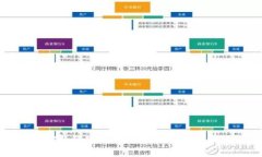 TP钱包安卓版下载与使用详