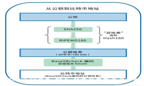 biatoti萤火TP钱包：安全、便捷的数字资产管理工具