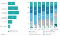 2023年最佳德国加密货币钱