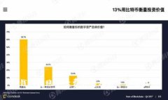 TP钱包转账手续费详解及免