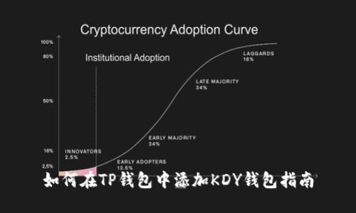 如何在TP钱包中添加KDY钱包指南