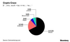 baiotitp钱包支持多种币种的