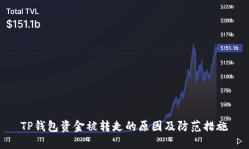 TP钱包资金被转走的原因及防范措施